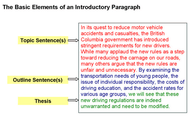 Introductory Paragraphs