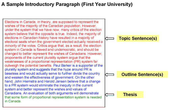 Essay Writing: Writing: The introduction of the essay